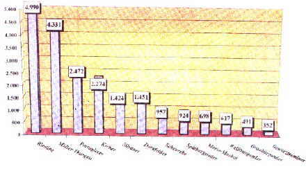 Statistik